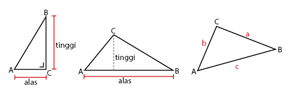 karakteristik segitiga dan segi empat