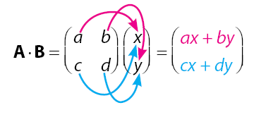 Perkalian Matriks