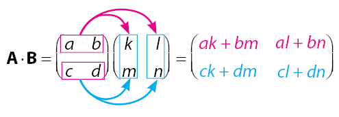 perkalian matriks