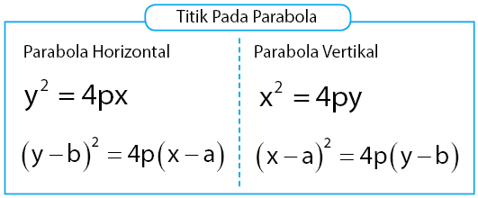 Kriteria titik pada parabola