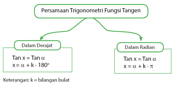 persamaan trigonometri fungsi tangen