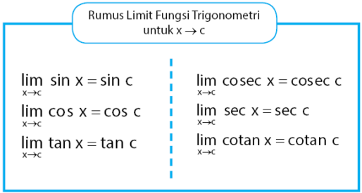 Rumus Limit Fungsi Trigonometri