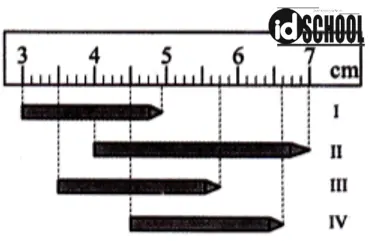 Sebuah mistar digunakan untuk mengukur panjang beberapa pensil