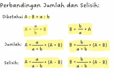 rumus perbandingan jumlah dan selisih