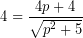 \[ 4 = \frac{4p + 4}{\sqrt{p^{2}+5}} \]