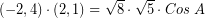 \[ (-2,4) \cdot (2, 1) = \sqrt{8} \cdot \sqrt{5} \cdot Cos \; A \]