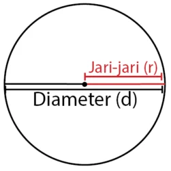 Jari-jari dan Diameter Lingkaran