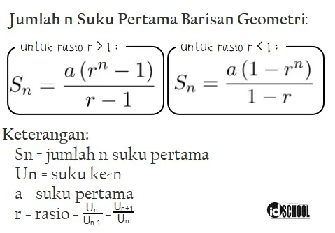 Jumlah n Suku Pertama Barisan Bilangan Geomteri