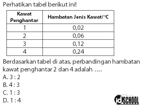 Contoh Soal Penggunaan Rumus Hambatan Kawat Penghantar Arus Listrik