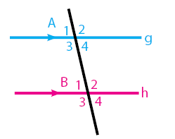Hubungan garis a dan c adalah