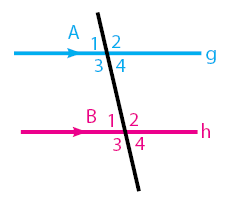 Dibawah ini yang tidak termasuk hubungan antara dua garis adalah