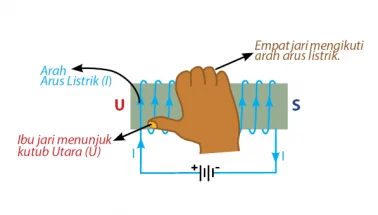 Magnet Dengan Cara Menggosok