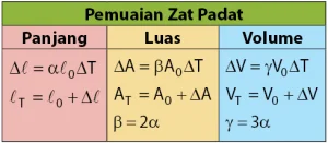 suhu dan pemuaian