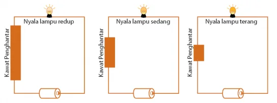 rumus hambatan kawat penghantar