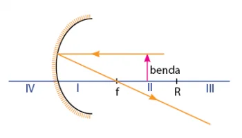 sifat bayangan cermin cekung