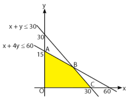 penjelasan tentang program linear dengan metode grafik dengan contoh soal