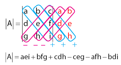 determinan matriks