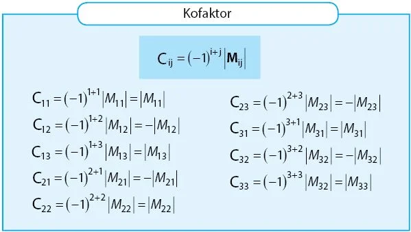 Matriks Kofaktor