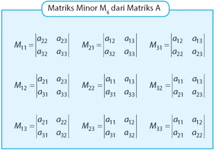 Matriks Minor Mij