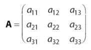 Invers Matriks Ordo 3 x 3