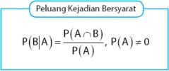 Peluang Kejadian Besyarat