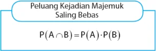 Peluang Kejadian Majemuk Saling Bebas