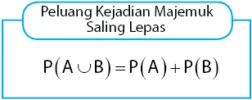 Peluang Kejadian Majemuk Saling Lepas