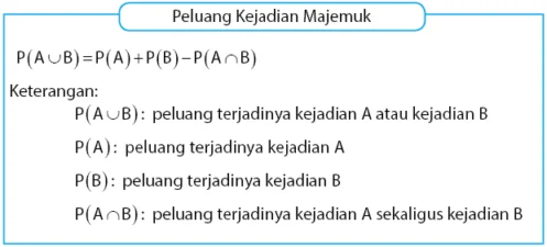 Rumus Peluang Suatu Kejadian