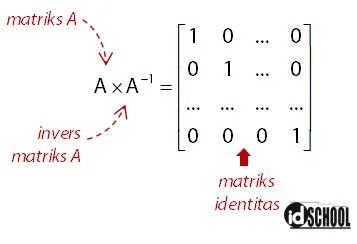 Perkalian Matriks dan Inversnya Sama dengan Matriks Identitas