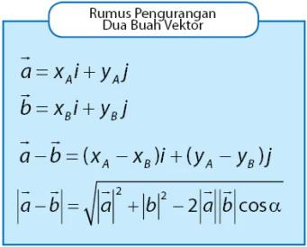Rumus Pengurangan Dua Vektor