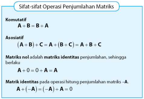 Sifat-sifat operasi penjumlahan matriks