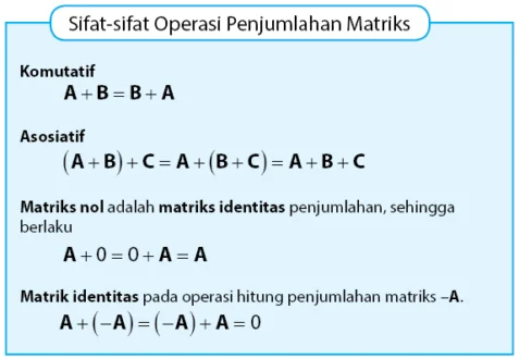 Sifat-sifat operasi penjumlahan matriks