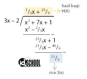 Cara Menentukan Hasil Bagi Pembagian Suku Banyak oleh ax + b dengan Cara Susun