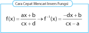 Invers dan Sifat Fungsi Invers pada Komposisi Fungsi | idschool