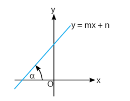 Fungsi Linear