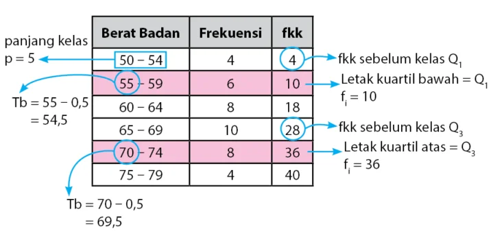 Cara mencari hamparan
