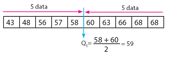 Rumus Kuartil Pengertian Cara Menentukan Dan Contoh Soal