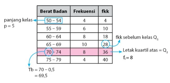 Pembahasan Contoh Soal Kuartil