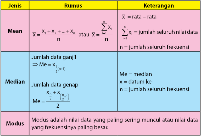 Sample mean. Rumus. Mean and median. Median Math. Sample mean and median.