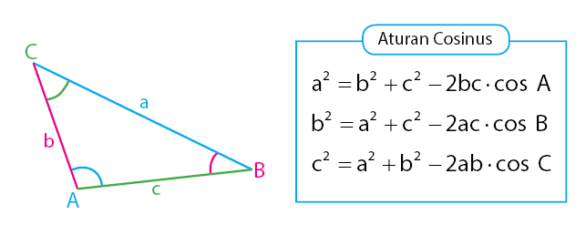 Aturan Cosinus: Materi dan Contoh Soal + Pembahasan | idschool