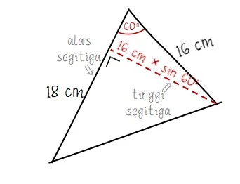 Aturan Sinus Luas Segitga