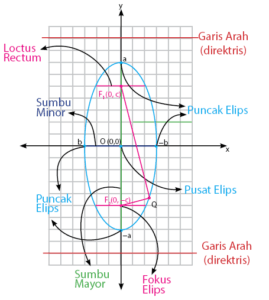 Irisan Kerucut (Lingkaran, Elips, Parabola, Hiperbola) – Idschool.net