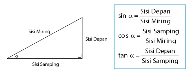 Rumus identitas trigonometri