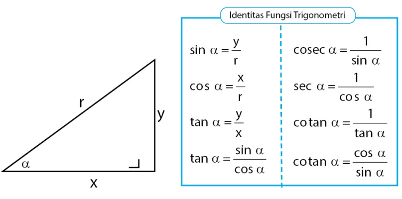 identitas trigonometri