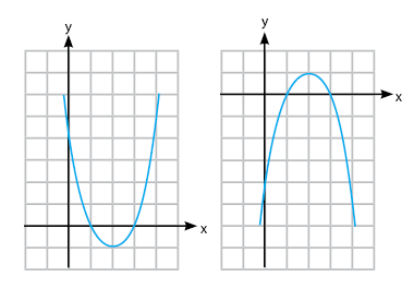 Irisan kerucut (parabola)