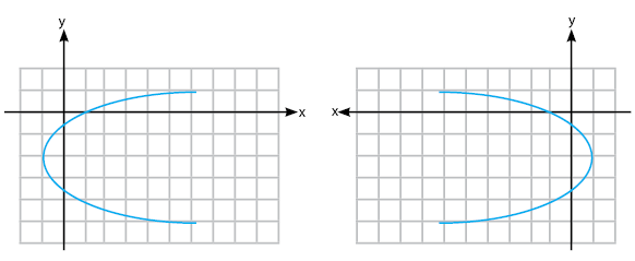 Parabola horizontal