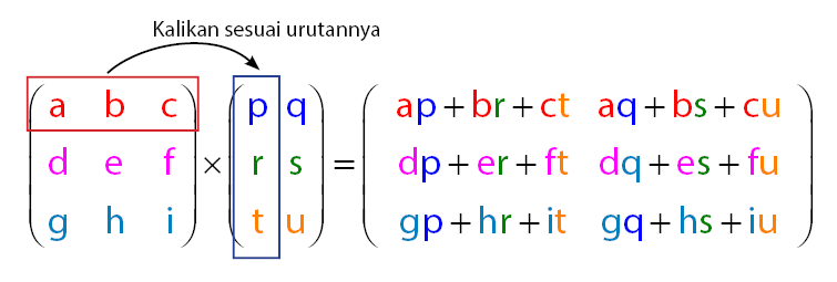 Perkalian Matriks 3X2 Dengan 2X2 – Dengan