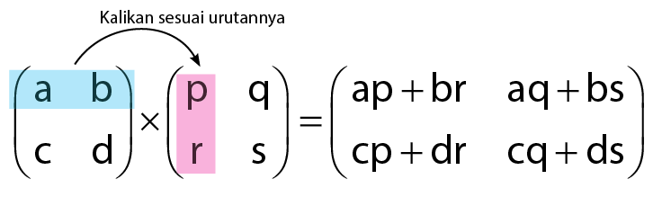 perkalian matriks 2x2