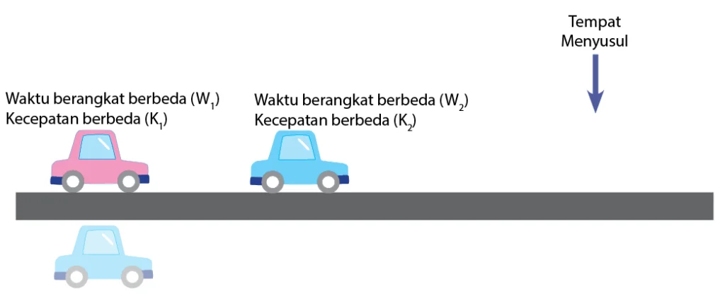 Rumus Berpapasan dan Menyusul