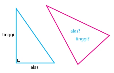 Segitiga Beraturan dan Segitiga Sembarang